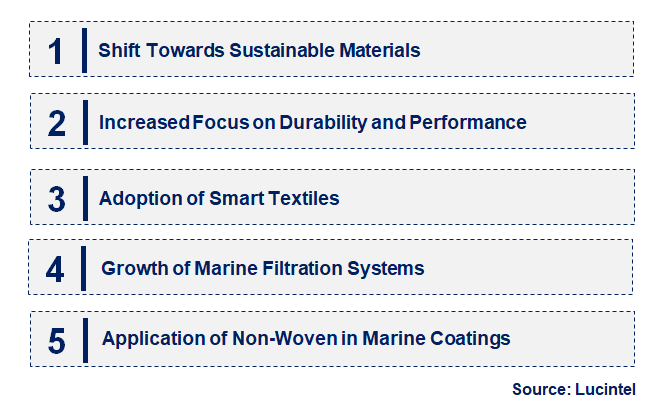 Emerging Trends in the Non Woven Textile in Marine Market